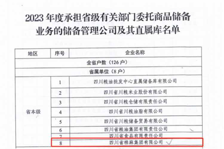 二八圈成功入选2023年承担省级有关部门委托商品储备业务的储备管理公司及其直属库名单